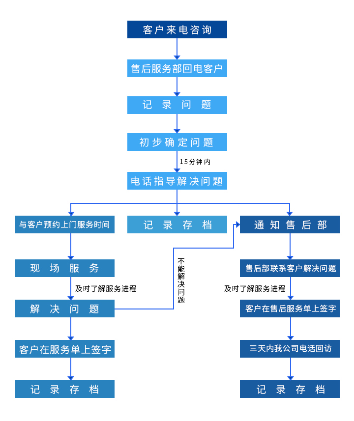 z6.com·(中国区)官方网站