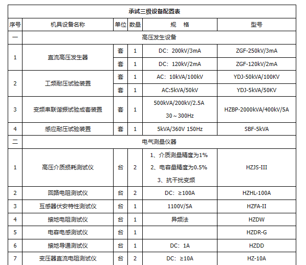 z6.com·(中国区)官方网站