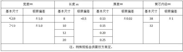 z6.com·(中国区)官方网站