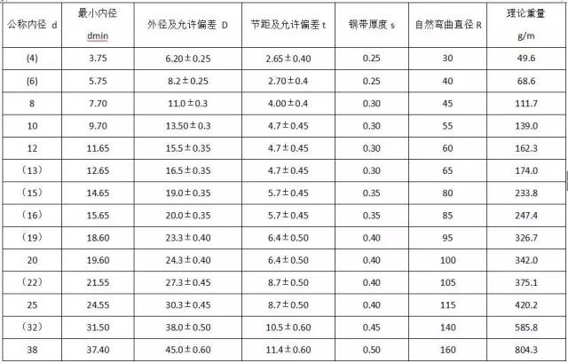 z6.com·(中国区)官方网站