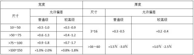 z6.com·(中国区)官方网站