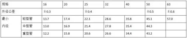 z6.com·(中国区)官方网站