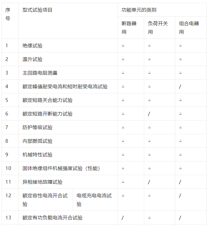 z6.com·(中国区)官方网站
