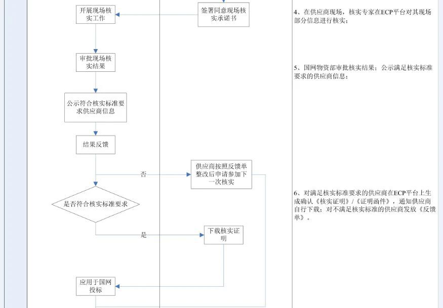 z6.com·(中国区)官方网站