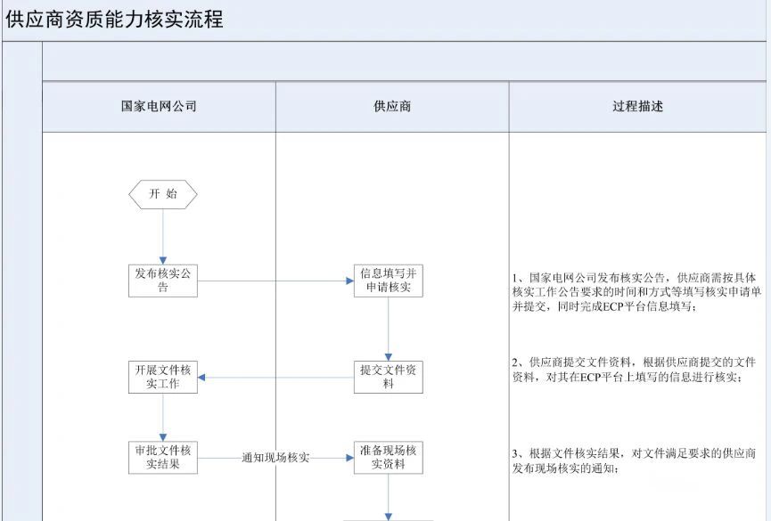 z6.com·(中国区)官方网站