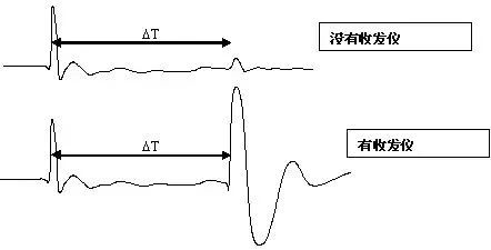 z6.com·(中国区)官方网站