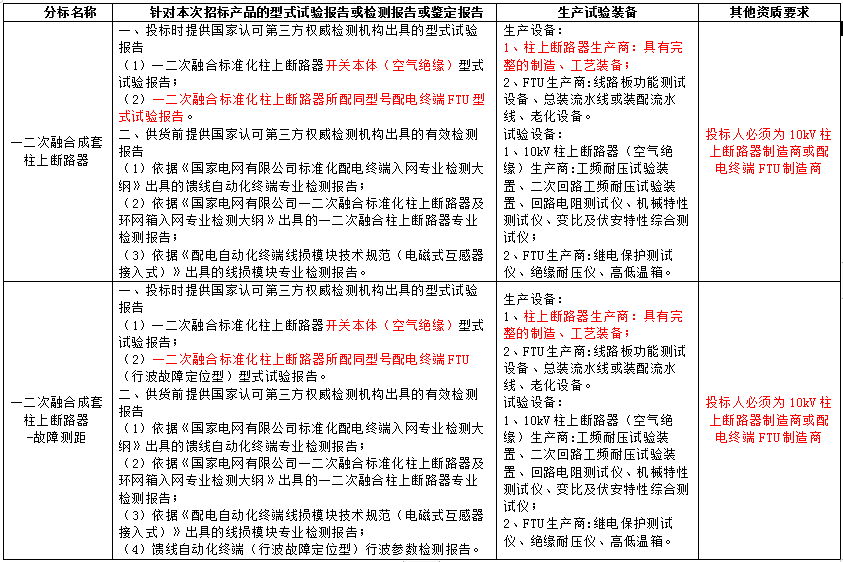 z6.com·(中国区)官方网站