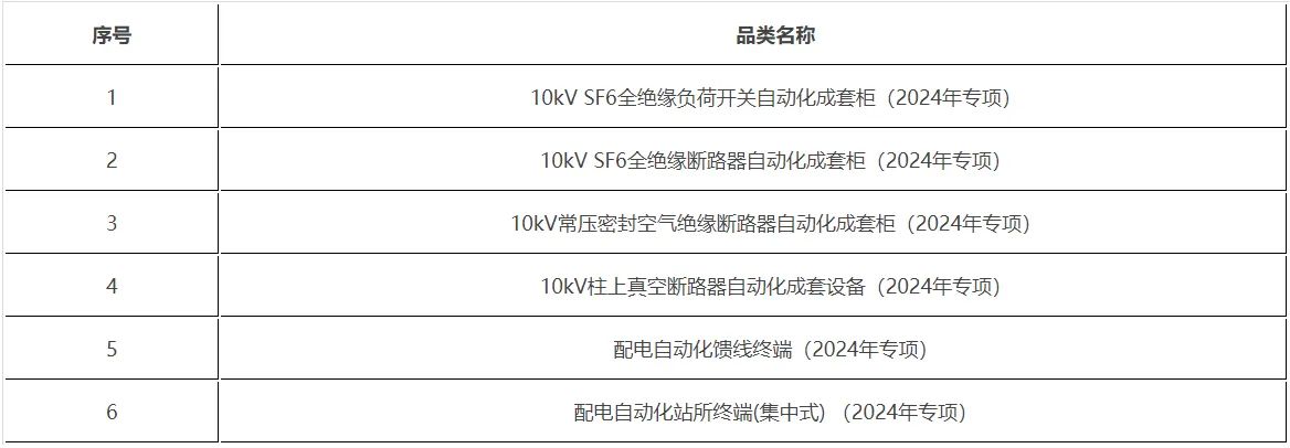z6.com·(中国区)官方网站