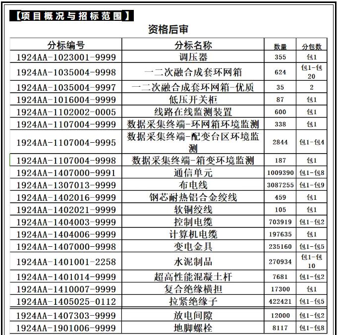 z6.com·(中国区)官方网站