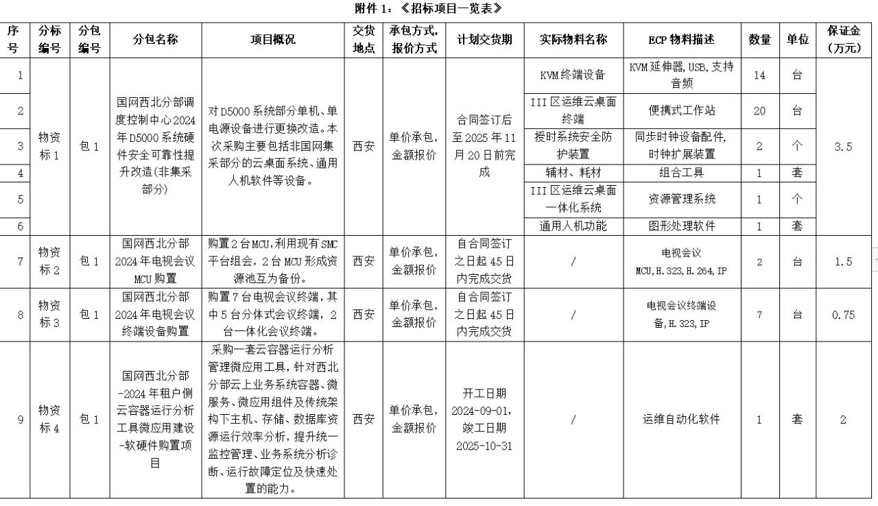 z6.com·(中国区)官方网站