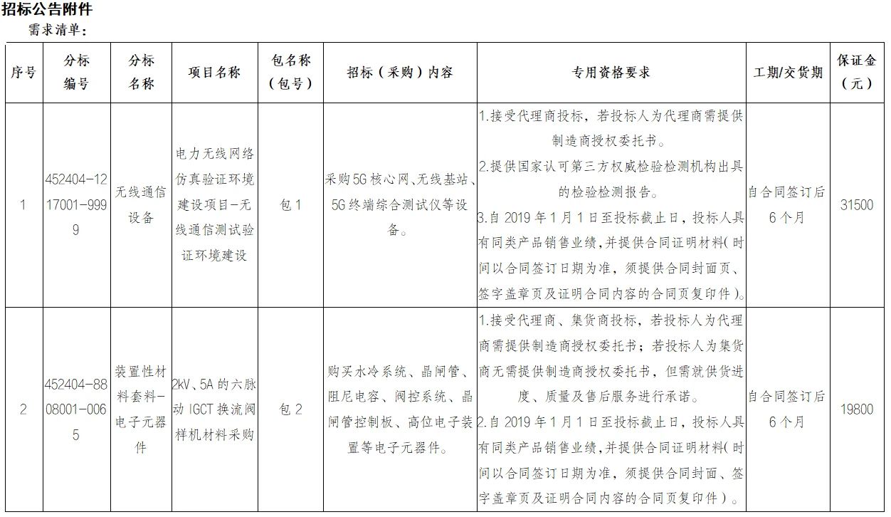 z6.com·(中国区)官方网站