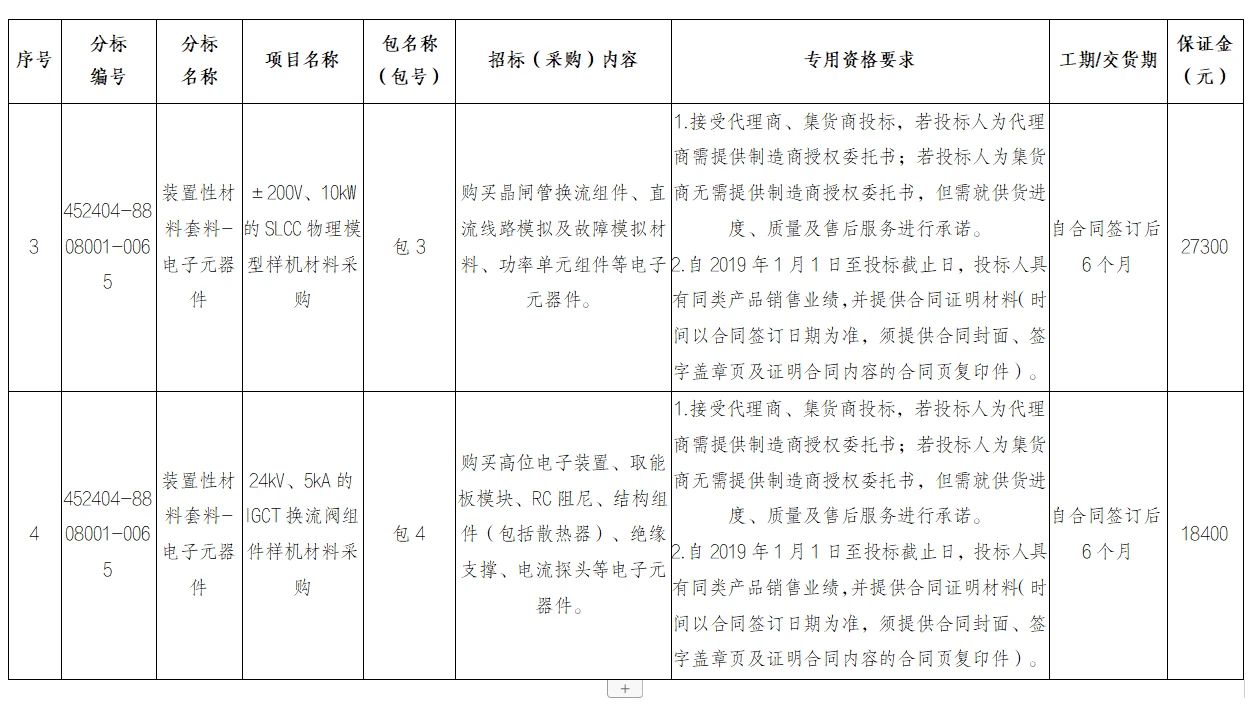 z6.com·(中国区)官方网站