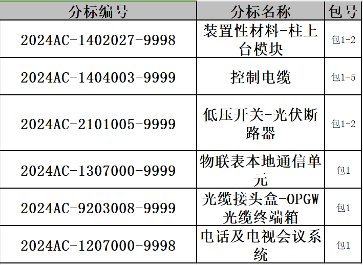 z6.com·(中国区)官方网站