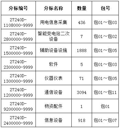 z6.com·(中国区)官方网站