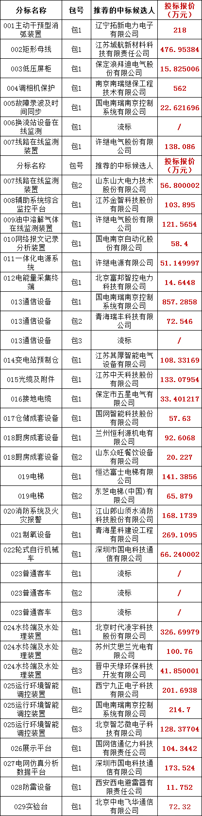z6.com·(中国区)官方网站