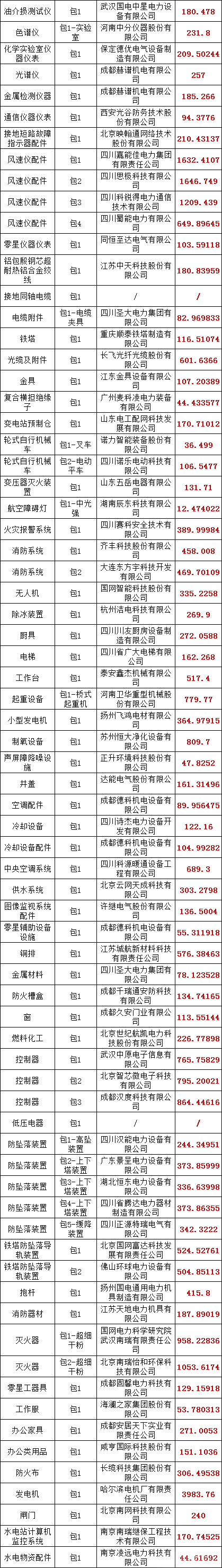 z6.com·(中国区)官方网站