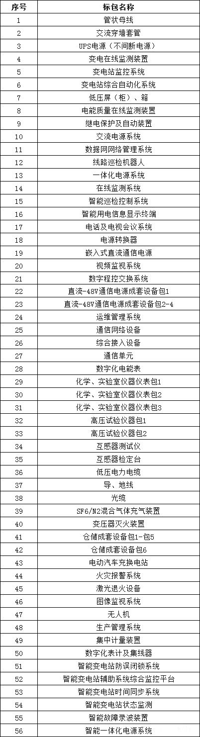 z6.com·(中国区)官方网站