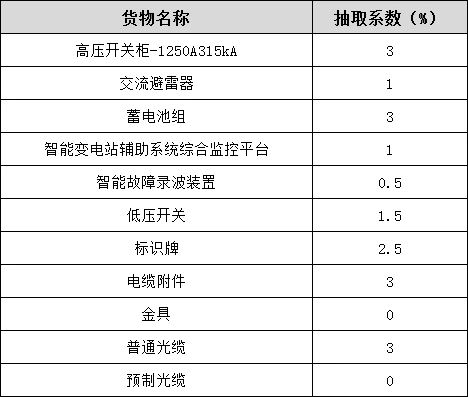 z6.com·(中国区)官方网站