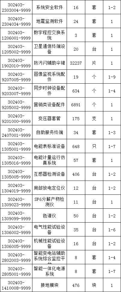 z6.com·(中国区)官方网站