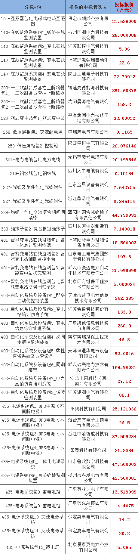 z6.com·(中国区)官方网站