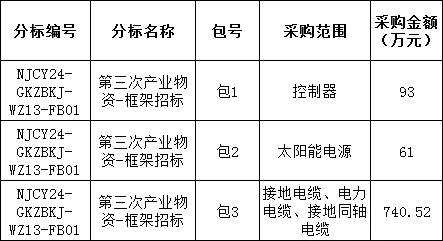 z6.com·(中国区)官方网站