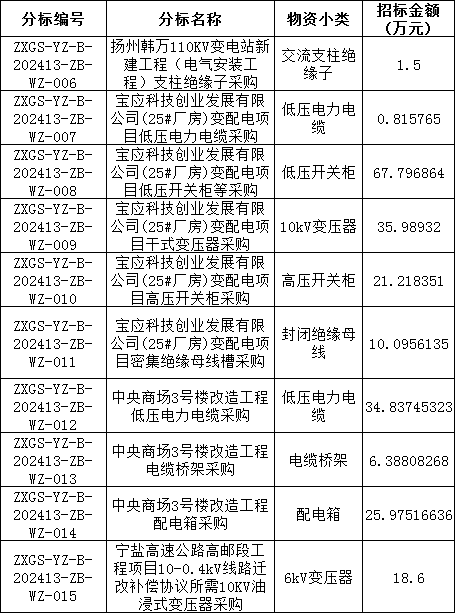 z6.com·(中国区)官方网站