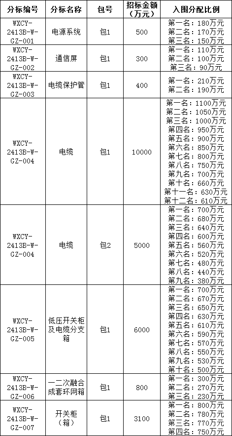 z6.com·(中国区)官方网站