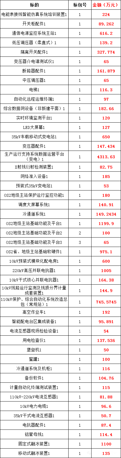 z6.com·(中国区)官方网站