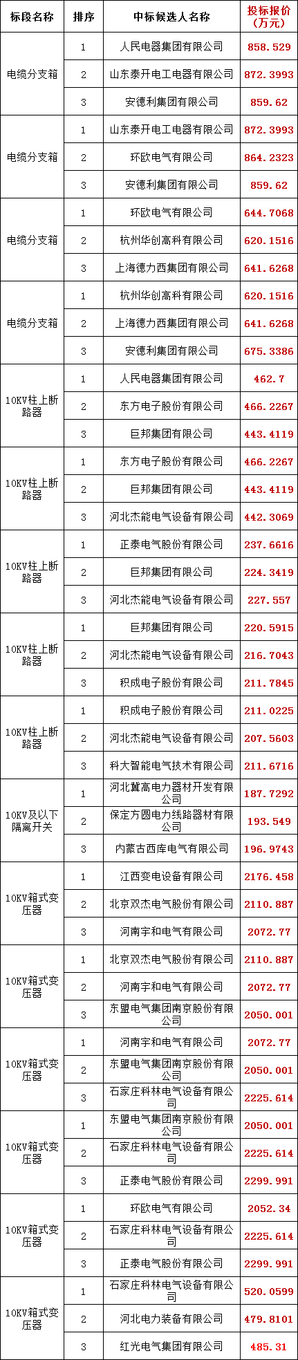 z6.com·(中国区)官方网站
