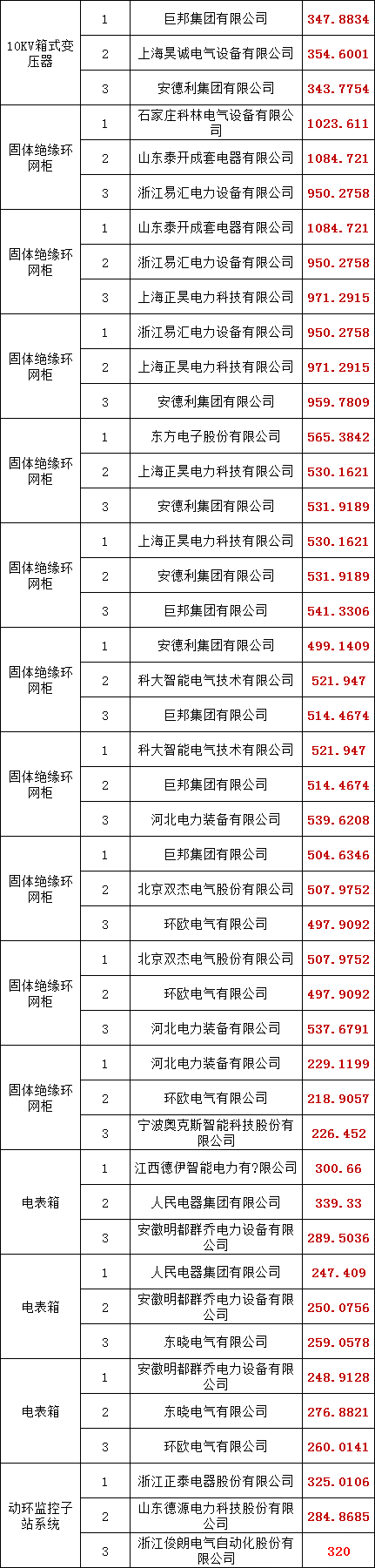 z6.com·(中国区)官方网站