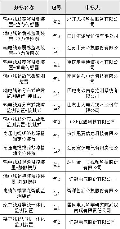 z6.com·(中国区)官方网站