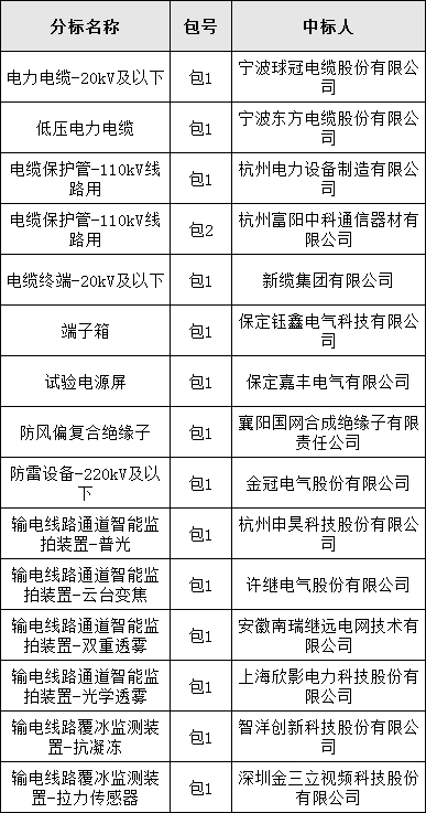 z6.com·(中国区)官方网站