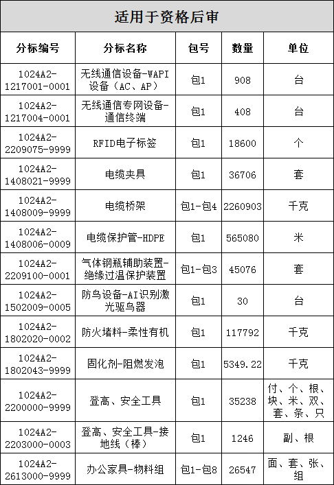 z6.com·(中国区)官方网站