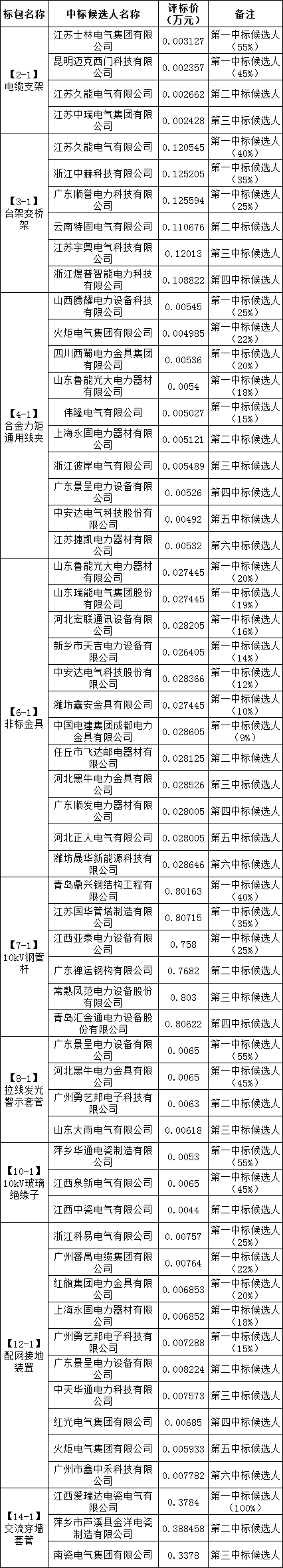 z6.com·(中国区)官方网站