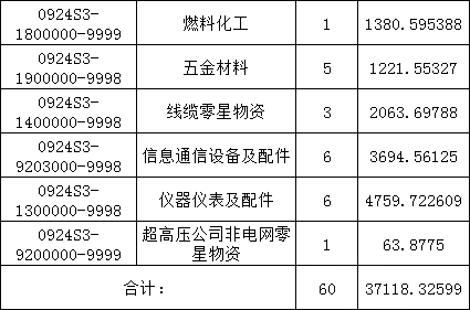 z6.com·(中国区)官方网站