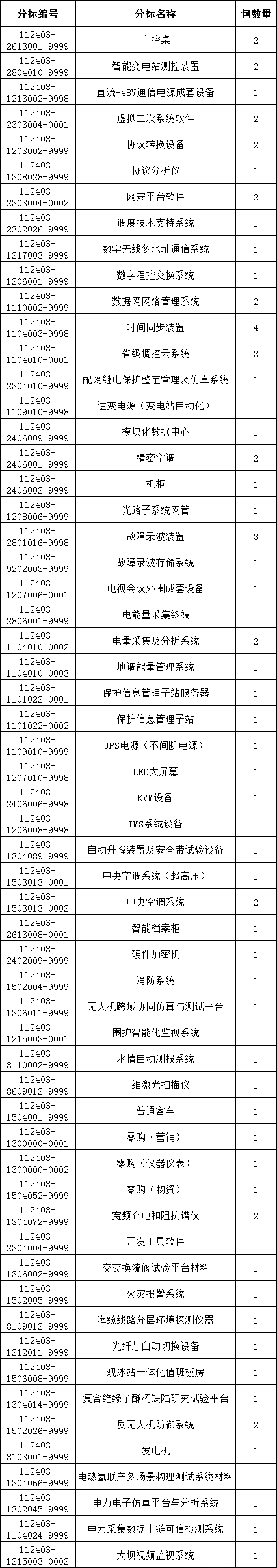 z6.com·(中国区)官方网站