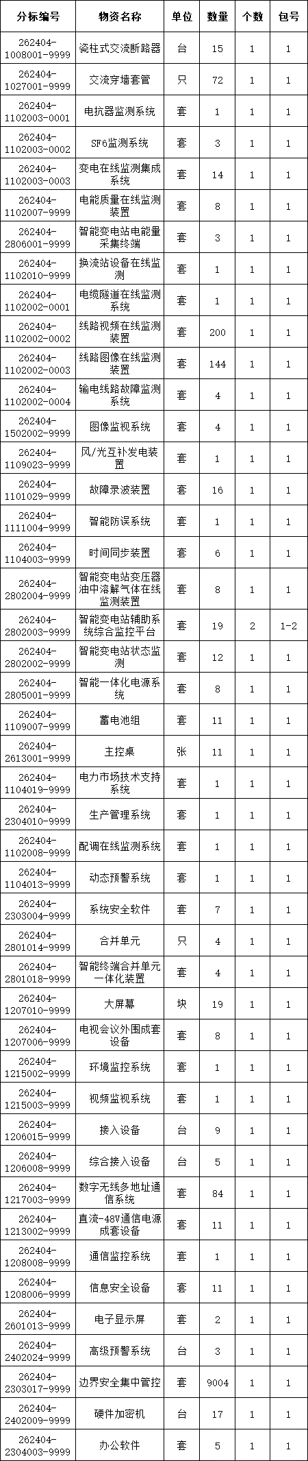z6.com·(中国区)官方网站