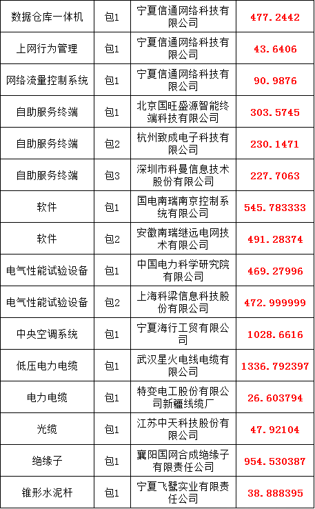 z6.com·(中国区)官方网站