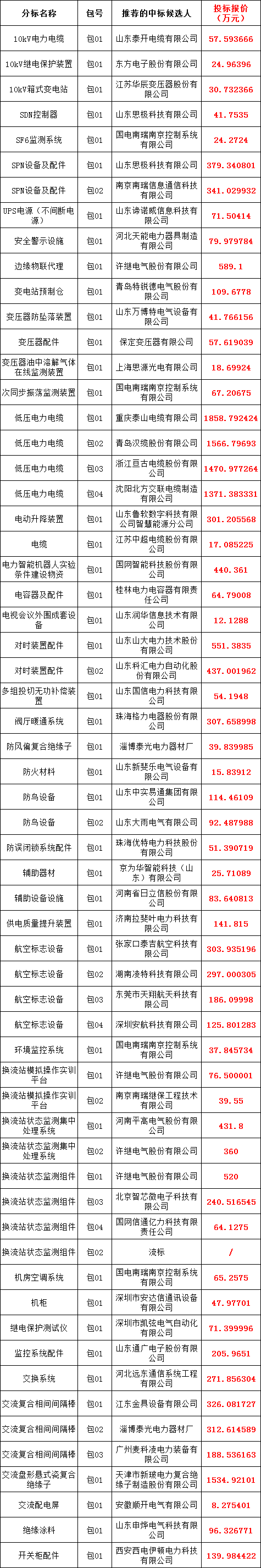 z6.com·(中国区)官方网站
