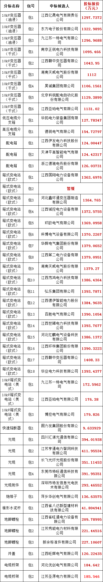 z6.com·(中国区)官方网站