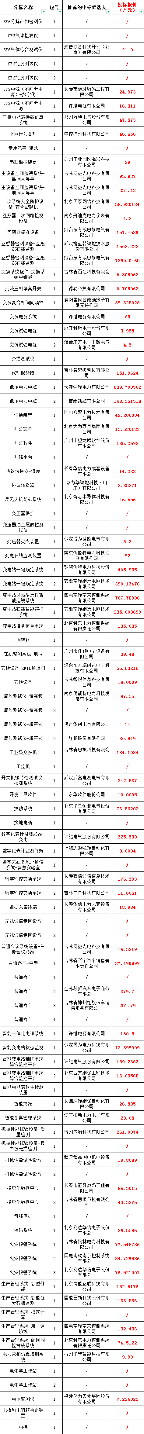 z6.com·(中国区)官方网站