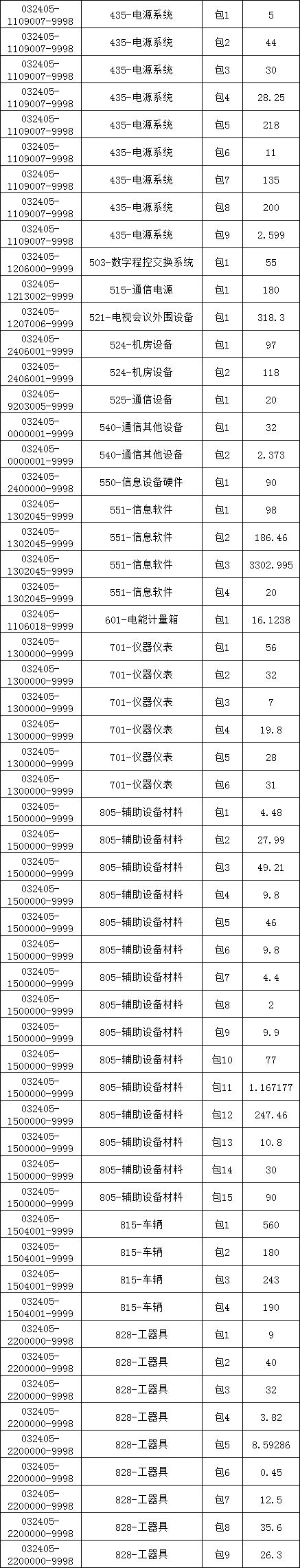 z6.com·(中国区)官方网站