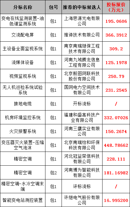 z6.com·(中国区)官方网站