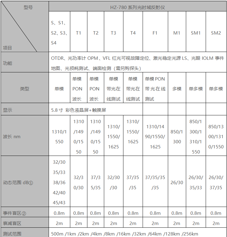 z6.com·(中国区)官方网站