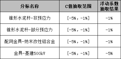 z6.com·(中国区)官方网站