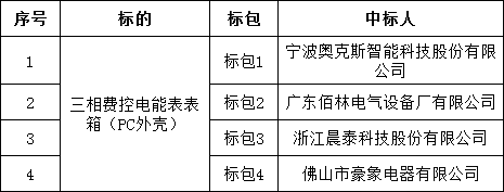 z6.com·(中国区)官方网站