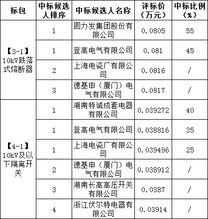z6.com·(中国区)官方网站