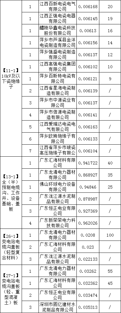 z6.com·(中国区)官方网站
