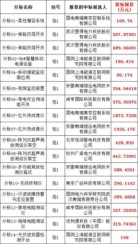 z6.com·(中国区)官方网站