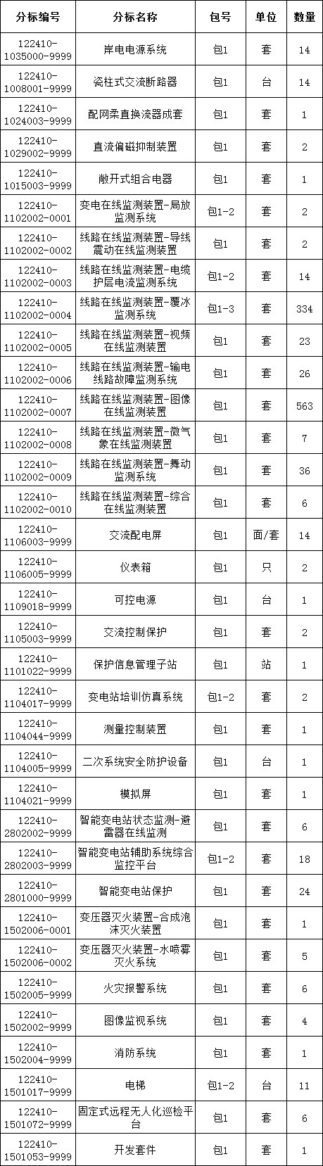 z6.com·(中国区)官方网站